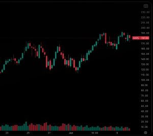 Cryptocurrency chart quote