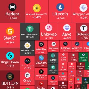 heat map crypto