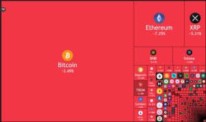 Heat map, color map crypto